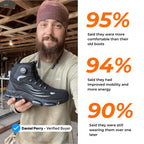 Men's Steel Toe Work Shoes | SMILYRA Pro 2.0